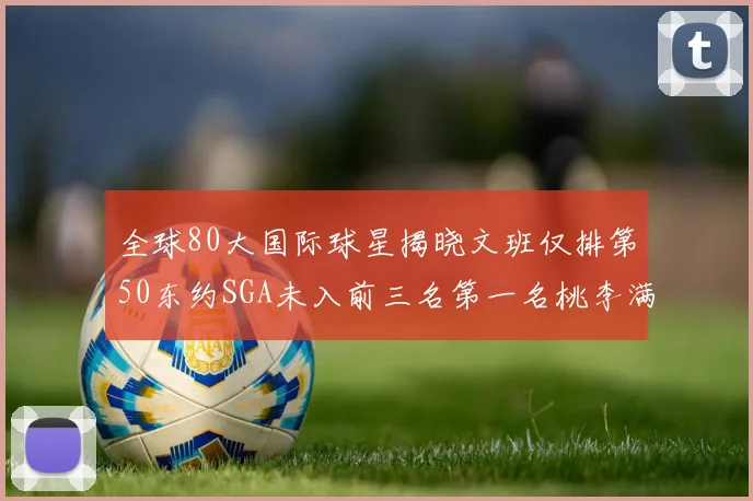 全球80大国际球星揭晓文班仅排第50东约SGA未入前三名第一名桃李满天下